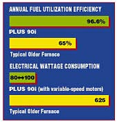 Plus_90i_fuel_chart2